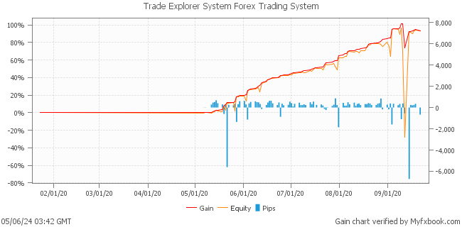 Trade Explorer System Forex Trading System by Forex Trader leapfx